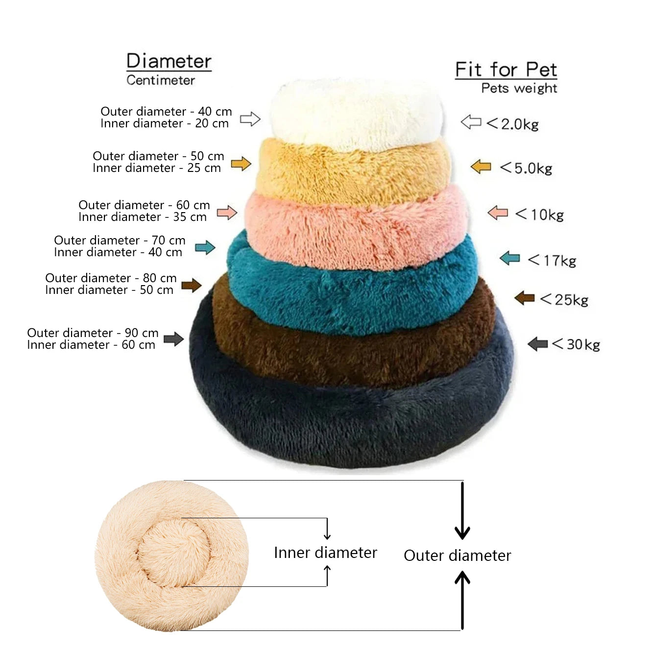 Soft Plush Donut Pet Bed for Dogs & Cats – Washable Round Bed