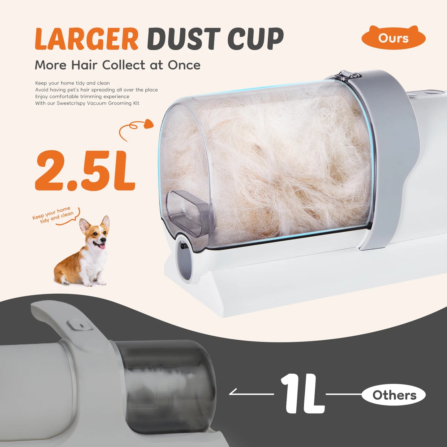 Pawora Pet Grooming Vacuum Kit